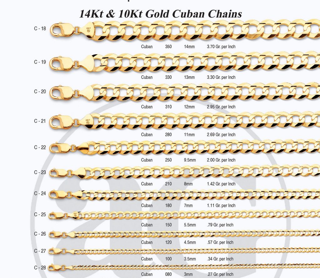 14Kt & 10Kt Gold Cuban Chains | Pueblo Jewelers Diamond Gallery